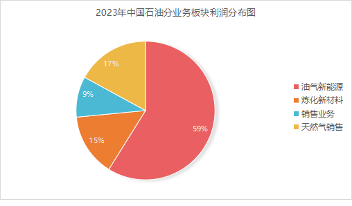 起底中國(guó)石油財(cái)報(bào)：年賺超1600億的“增長(zhǎng)密碼”