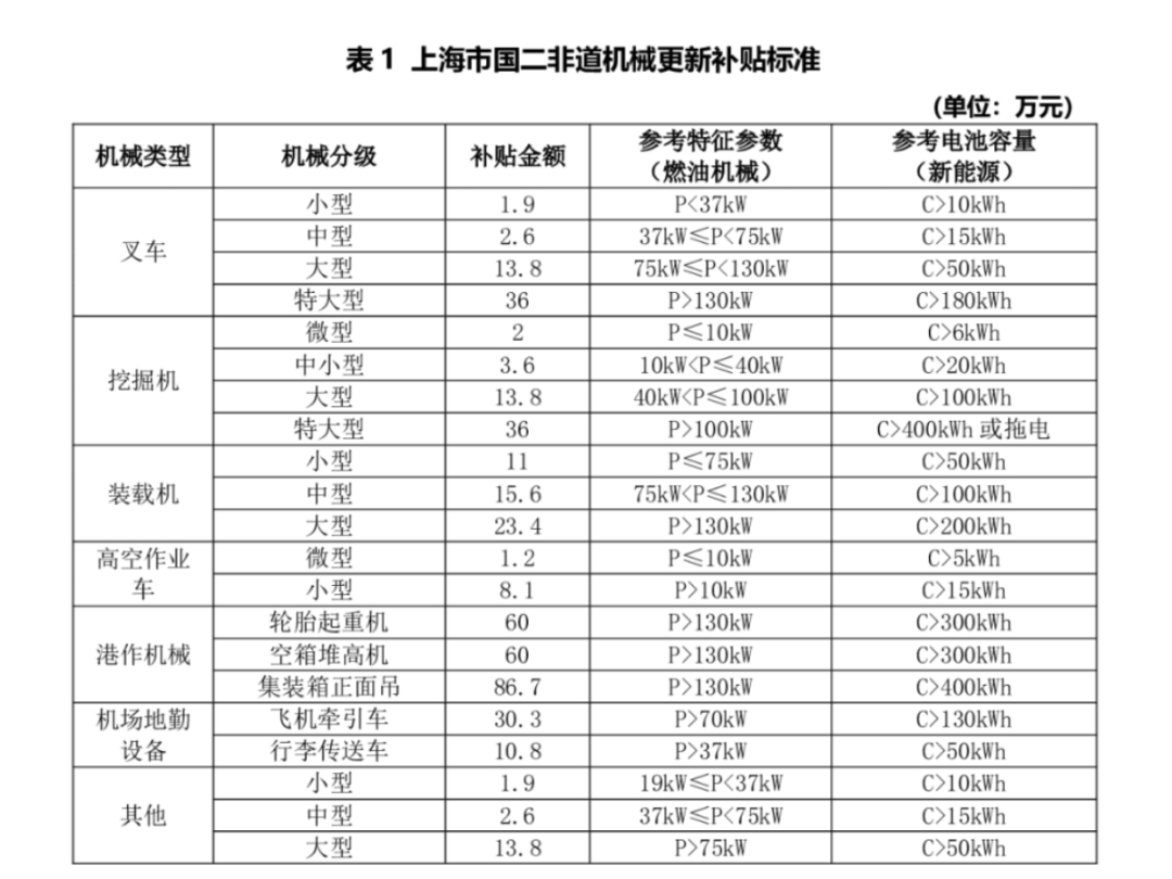 政策“紅包”接連推出！有望助力工程機(jī)械行業(yè)穩(wěn)步復(fù)蘇