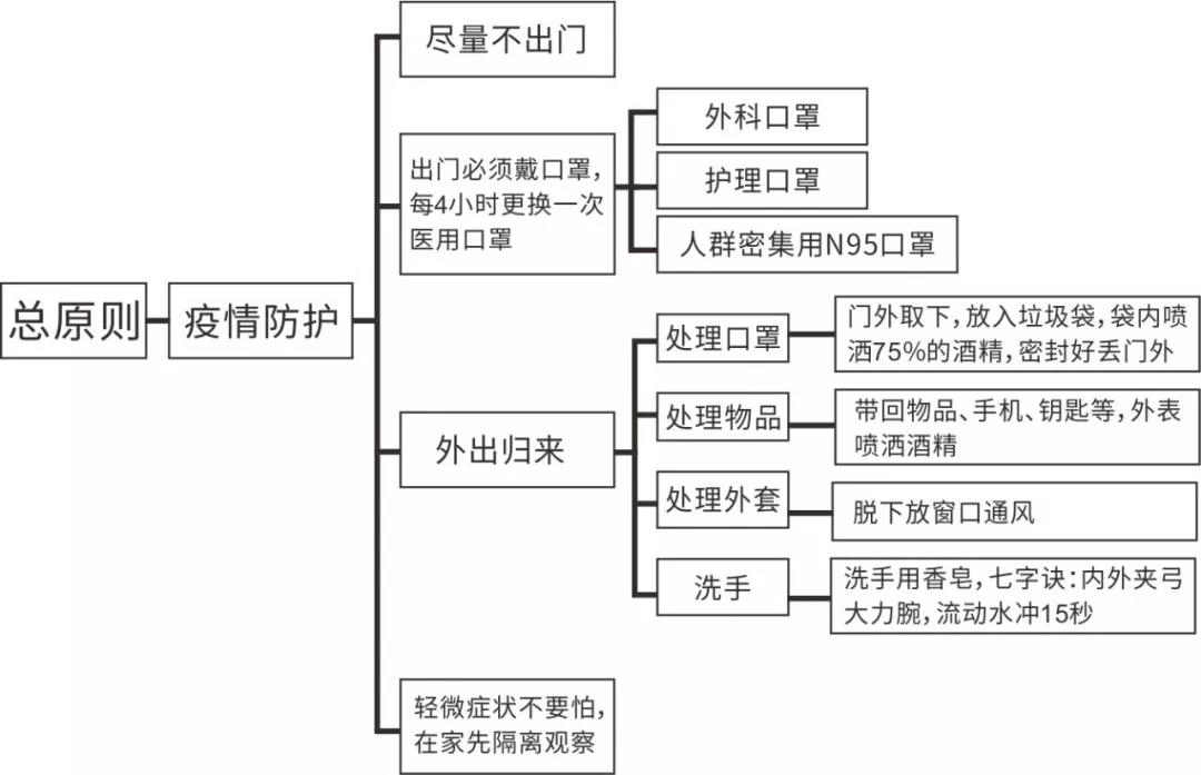 疫情員工防控手冊