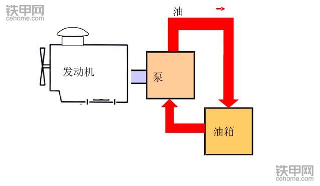 挖掘機省油寶典(上)：記牢這8點，耗最少油能賺更多錢！