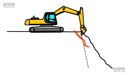 挖掘機正確操作(3)：垂直下降挖掘作業(yè)該注意什么？