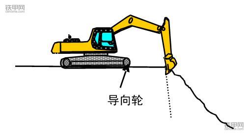 挖掘機正確操作(3)：垂直下降挖掘作業(yè)該注意什么？